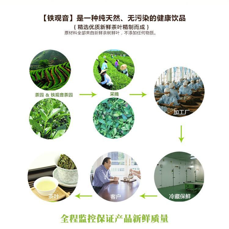 徽德祥铁观音 茶叶 福建安溪高山铁观音 清香型春茶7g小包装50袋包邮