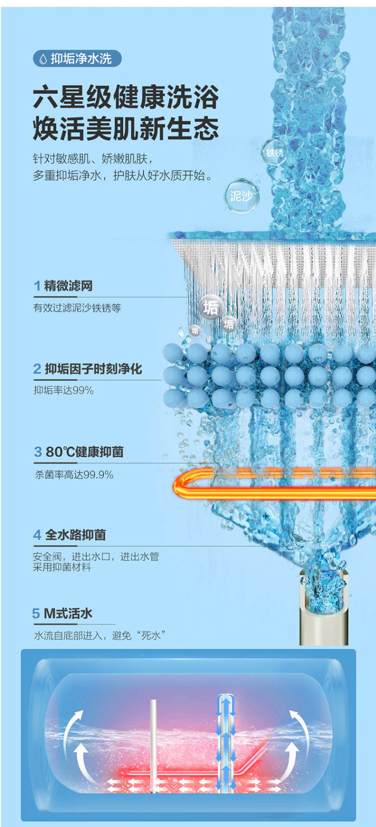 海尔/Haier 80升MKA(U1)热水器电家用速热智能大水量储水