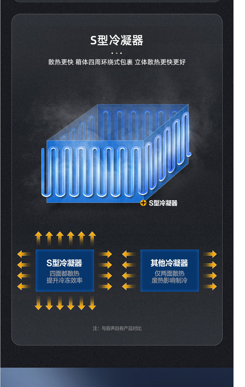 容声/Ronshen BD/BC-145MSYA 145升小冰柜家用冷柜小型保鲜冷冻两用