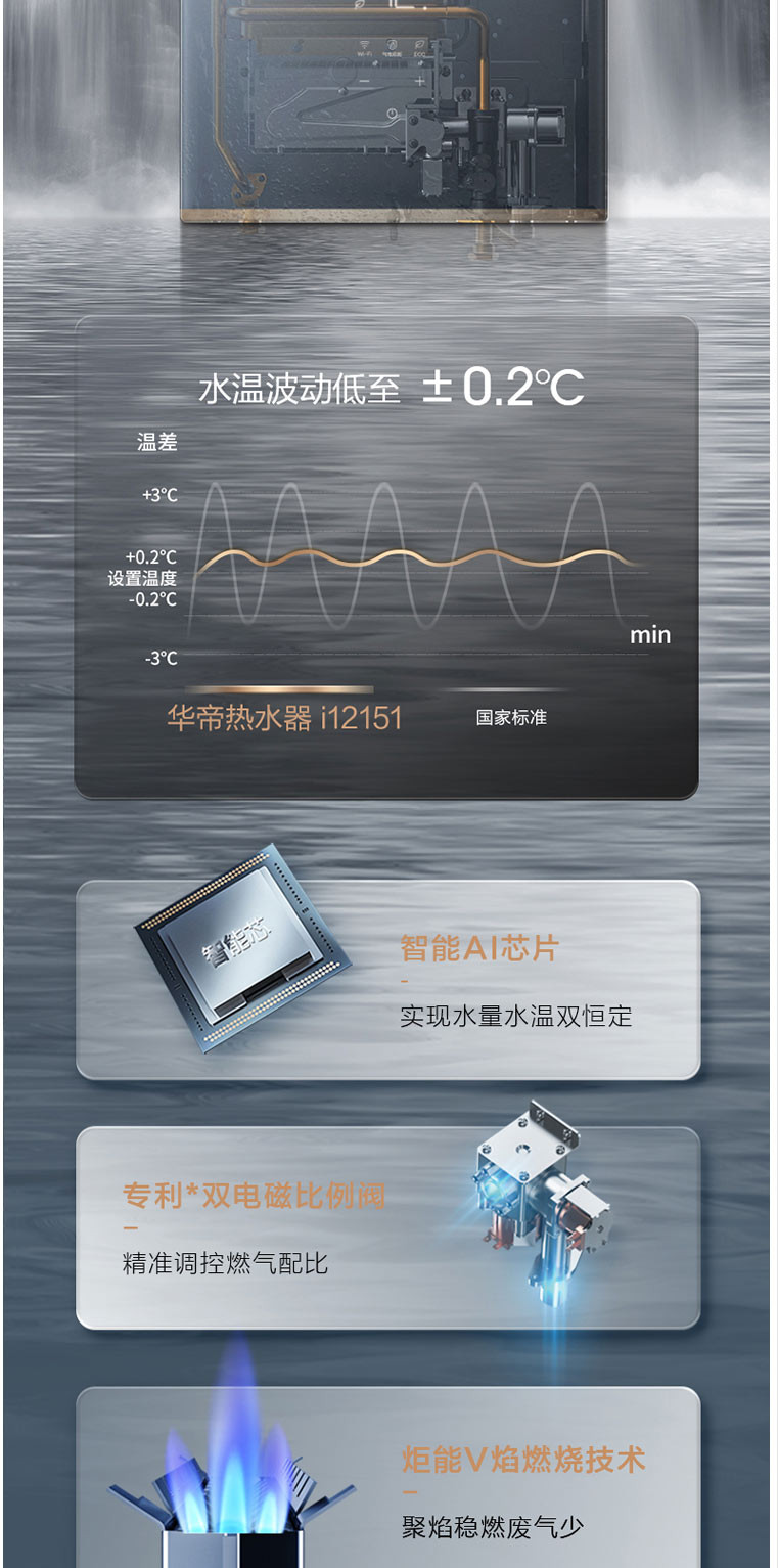 华帝（VATTI） JSQ30-i12151-16 16升燃气热水器家用天然气安全恒温智能