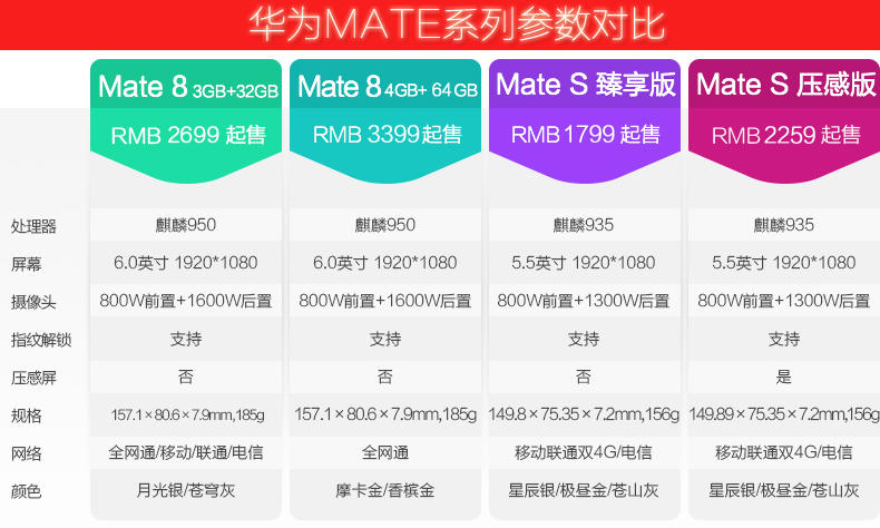 Huawei/华为 Mate8全网通 4G手机
