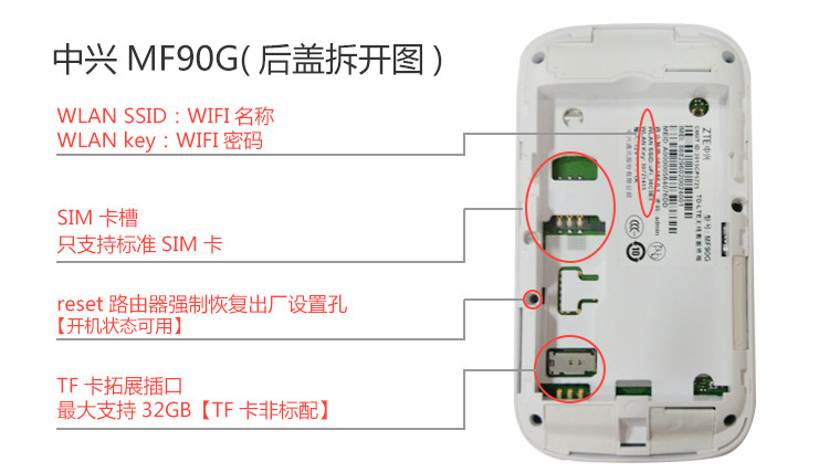 中兴/ZTE 中兴MF90G电信移动联通三网六模无线路由器全球通用4G路由器WiFi