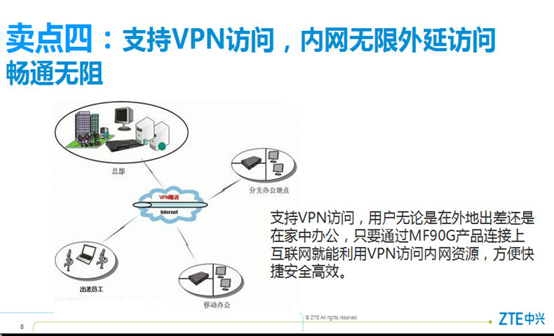 中兴/ZTE 中兴MF90G电信移动联通三网六模无线路由器全球通用4G路由器WiFi