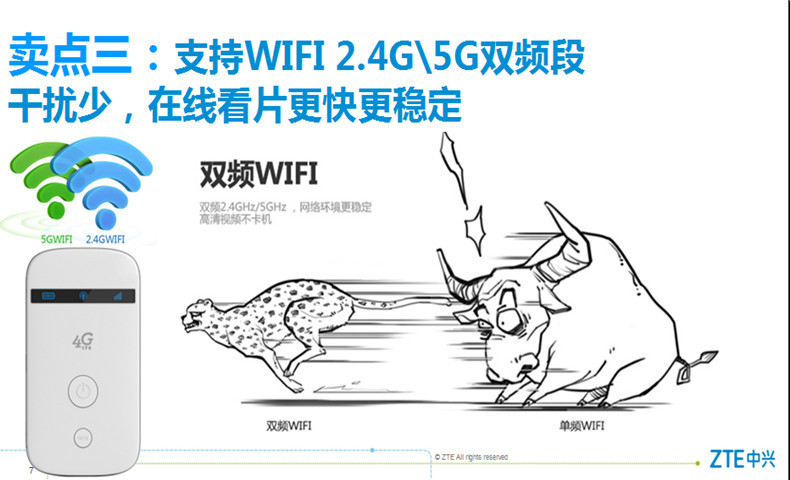 中兴/ZTE 中兴MF90G电信移动联通三网六模无线路由器全球通用4G路由器WiFi