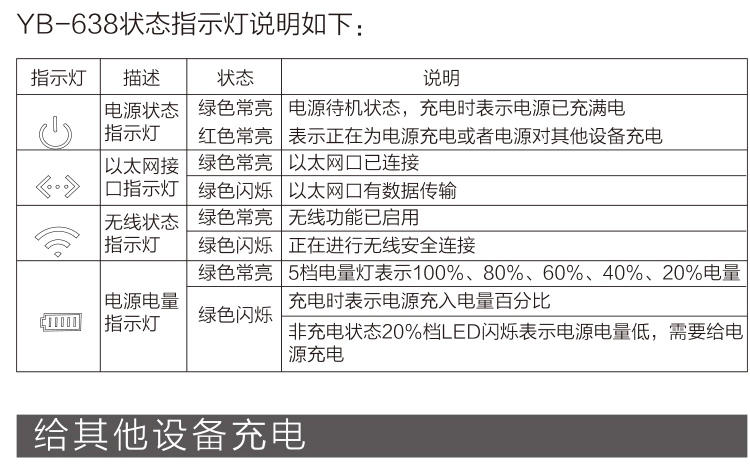 羽博 羽博 无线路由手机通用充电宝 移动电源7800毫安WIFI功能YB638