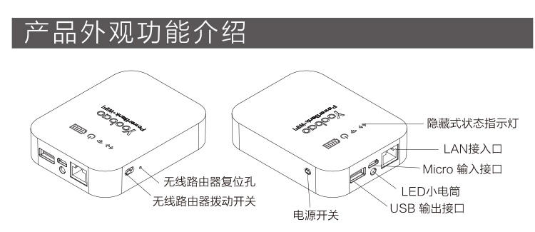 羽博 羽博 无线路由手机通用充电宝 移动电源7800毫安WIFI功能YB638