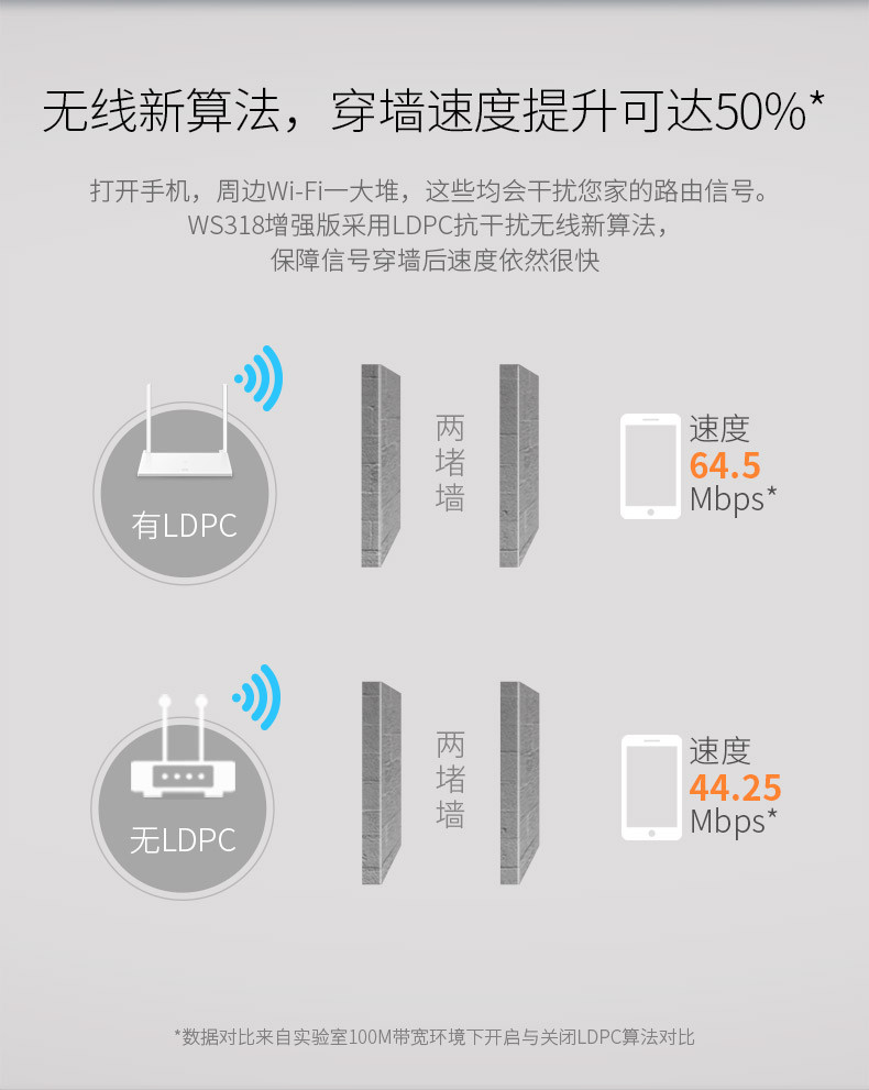 华为/HUAWEI 华为路由器 WS318 增强版