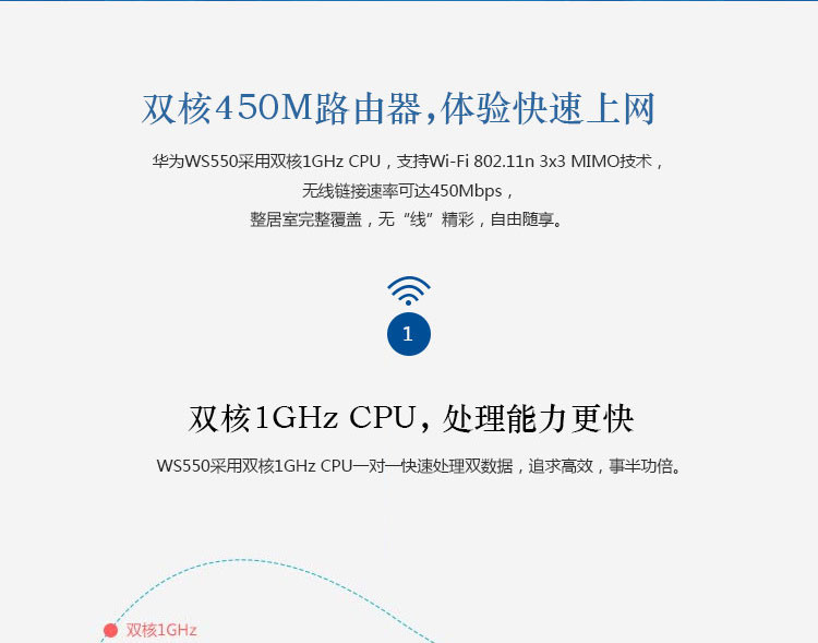 华为/HUAWEI 华为路由器WS550
