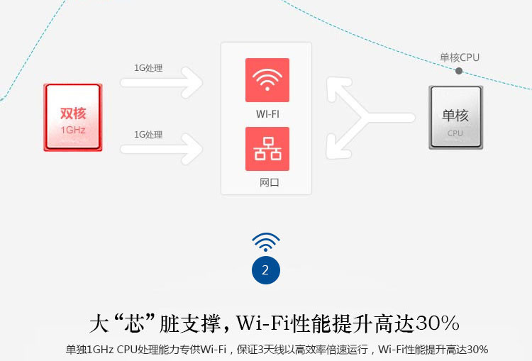 华为/HUAWEI 华为路由器WS550