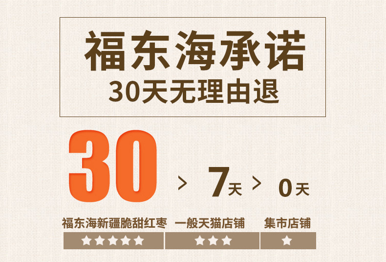 【湛江馆】福东海 精选新疆和田红枣脆甜大红枣红枣和田大枣400克枣罐装