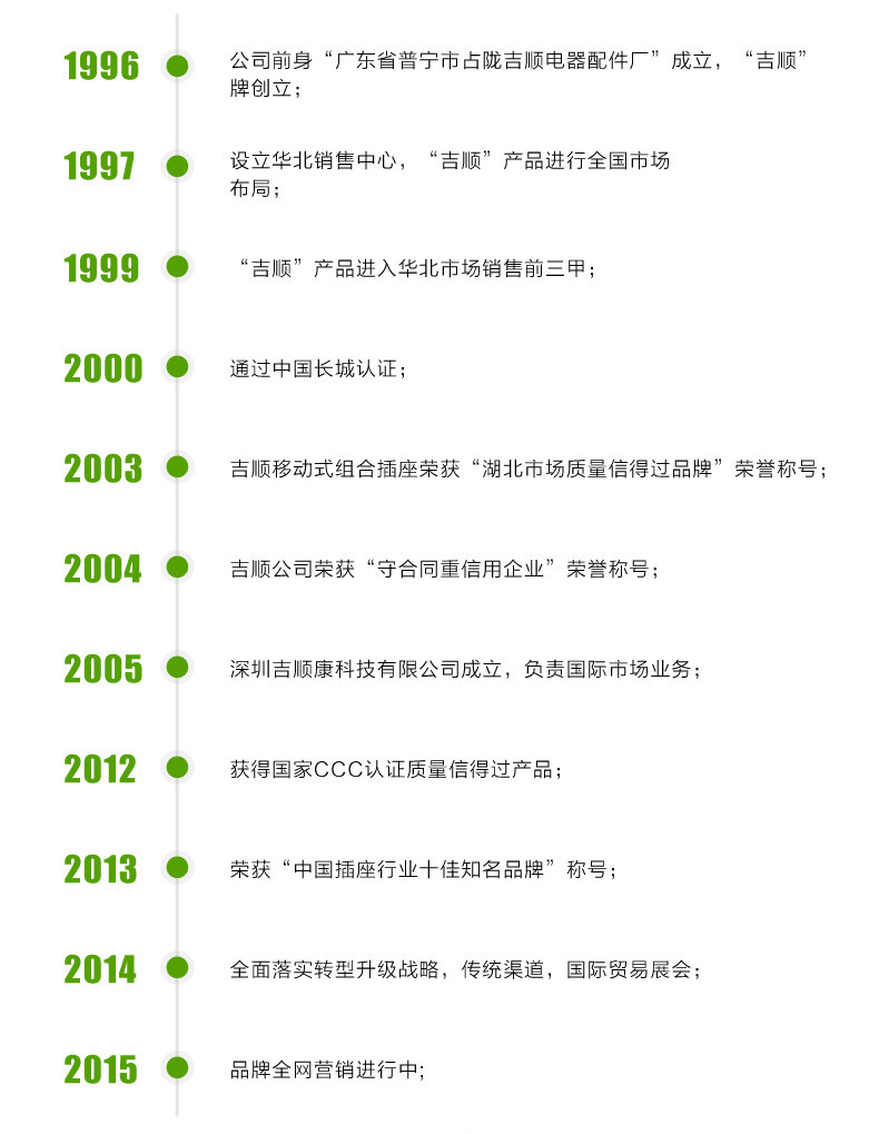 【湛江馆】吉顺王（603KB)插座三极1.8米