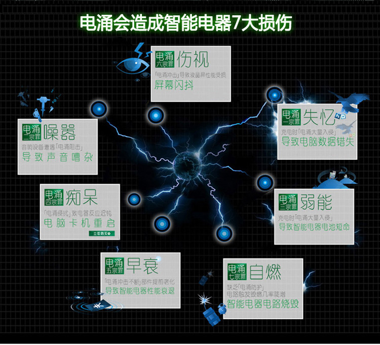 【湛江馆】吉顺王JSW-612KUB二层带USB立式插座3米线