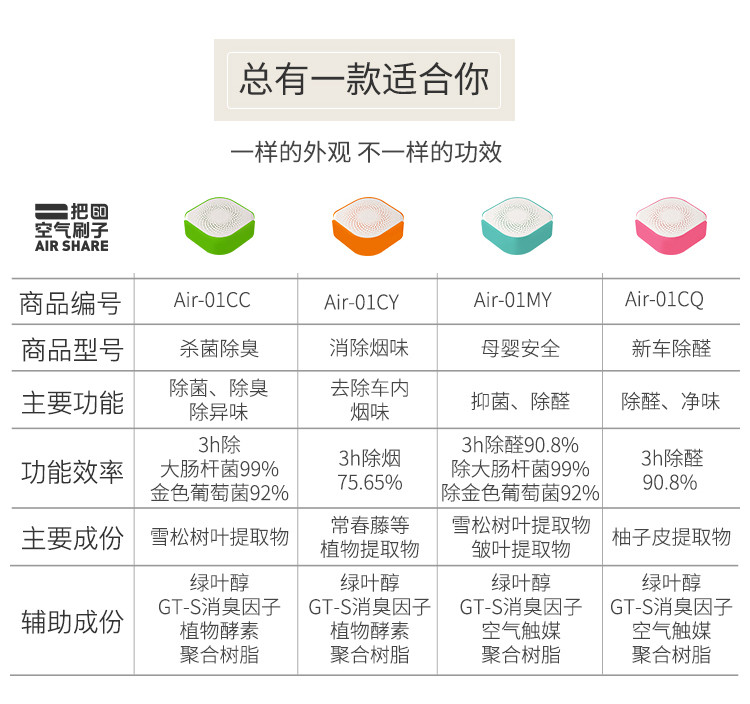 【湛江馆】 一把空气刷子 消除烟味 400g