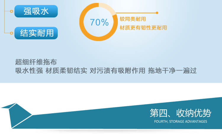 鑫威特 自拧水拖把旋转家用懒人挤水拖把头地拖墩布免手洗拖布