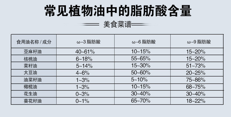 【中山馆】中粮悦润 亚麻籽油1L/瓶 广东省内包邮75元