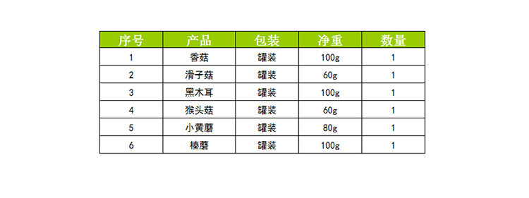 【中山馆】土极啦！ 长白山珍礼盒500克 自然健康 全国包邮218元（除新疆、青海、西藏）