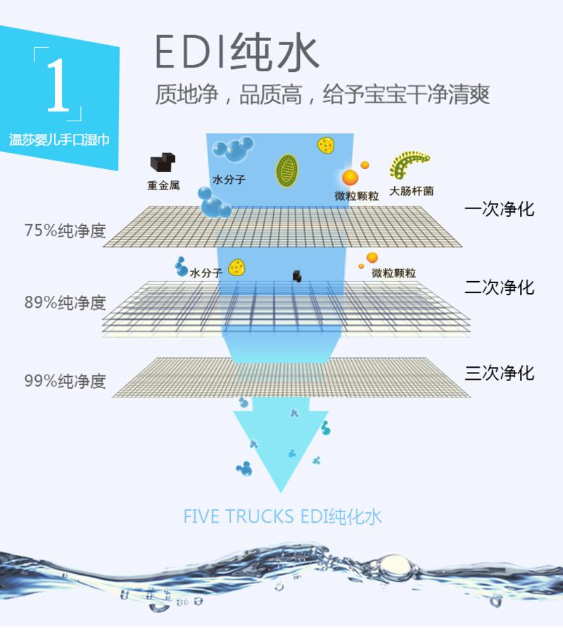 温莎婴儿手口专用湿纸巾儿童新生儿宝宝带盖湿巾纸100抽8包LH