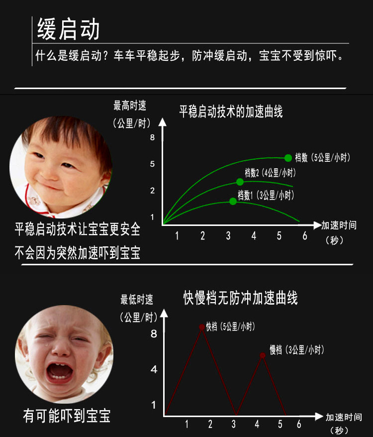 新款儿童电动汽车四轮车可坐人电动遥控汽车摇摆可充电C