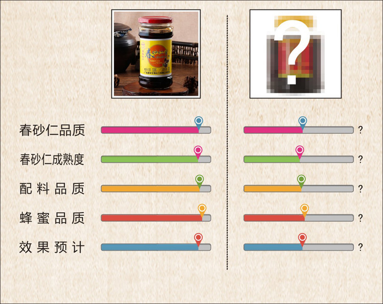 阳灵 【阳江馆】嘉华阳灵300g春砂仁蜜 暖心养胃