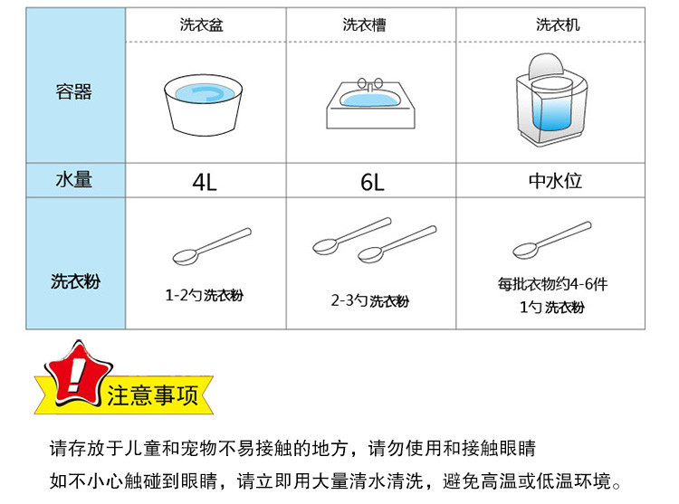 花王/KAO 洗衣粉1KG 增白 去渍 去污 清新花香 日本原装进口