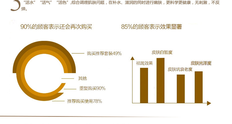 祈颜化妆品套装 美泫瓷肌箐颜组合护肤品补水保湿面部护理 正品女 五件套