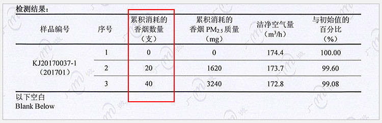 【佛山馆】凯仕乐/KASRROW KSR-AP20空气净化器