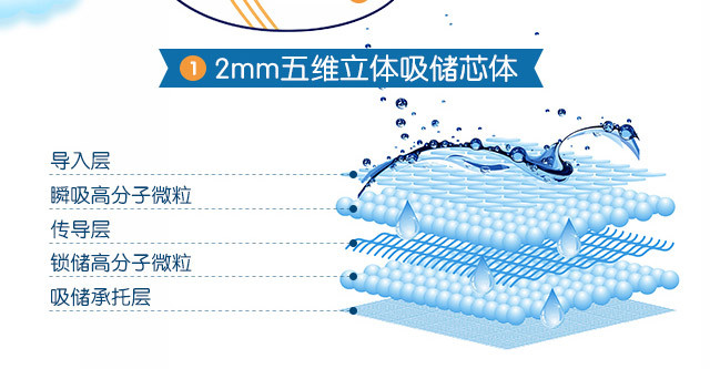 【佛山馆】眯萌 舒然系列纸尿裤【免费试用装】5片/NB/S/M/L 宝宝尿不湿10元邮费寄全国