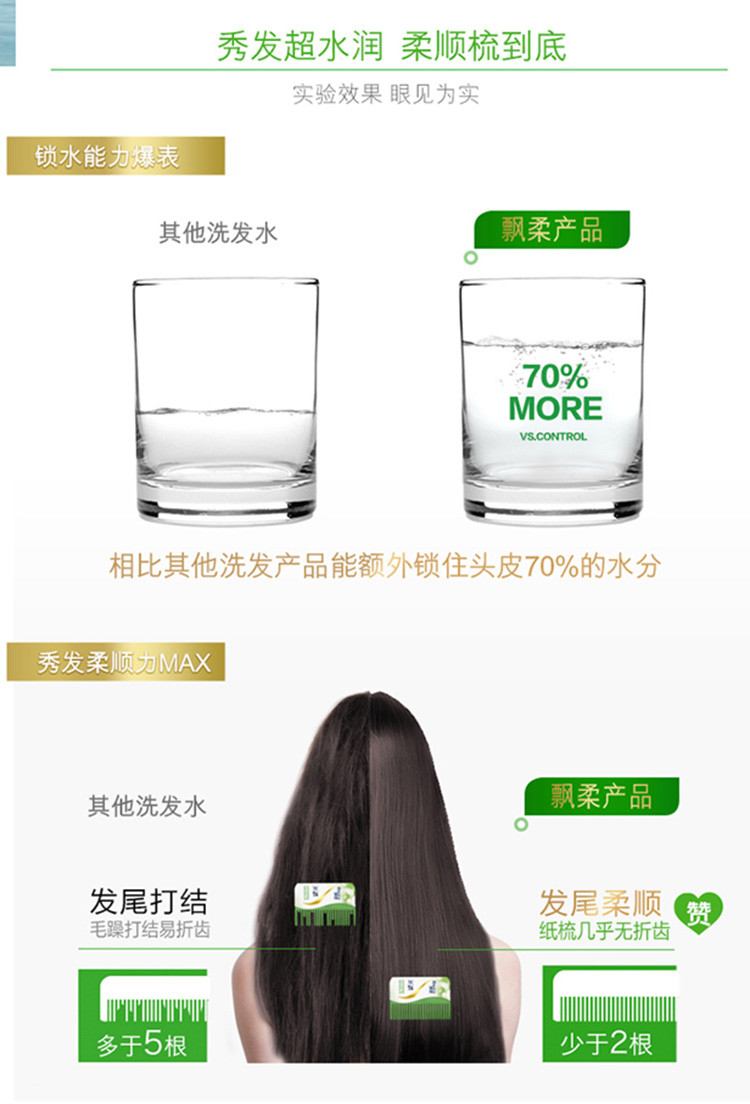 【澳洁】飘柔/Rejoice 乳滋润去屑洗发露750ml+护发精华素400ml组合套装