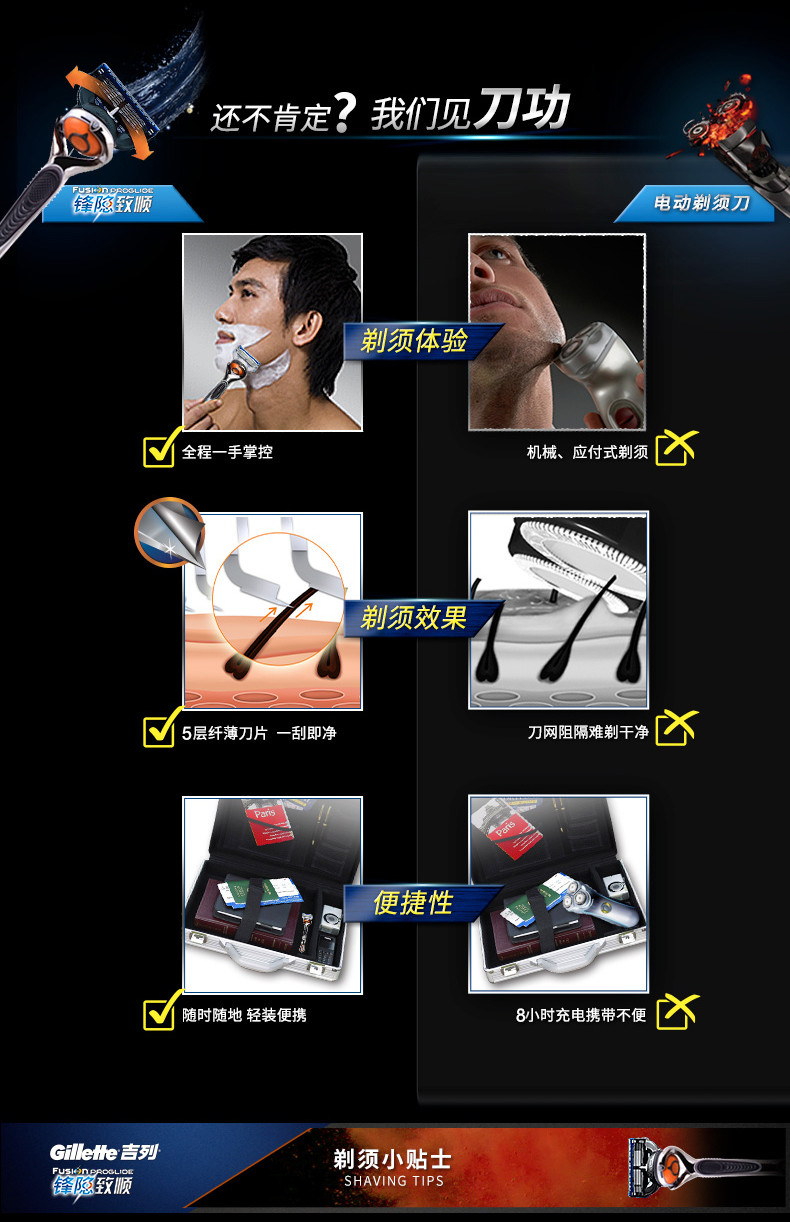 【澳洁】吉列/Gillette 剃须刀锋隐致顺手动刀架 含1刀架+2刀头