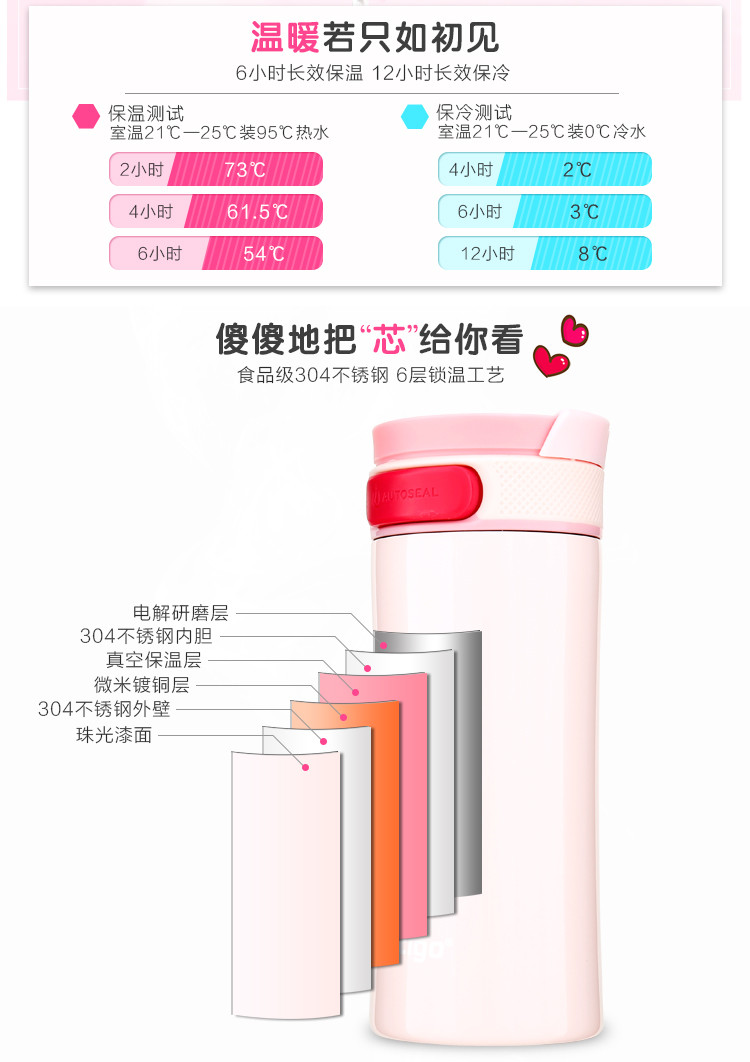 【东莞馆】康迪克 康迪克旋转杯盖不锈钢保温杯樱花粉 HBC-MET006