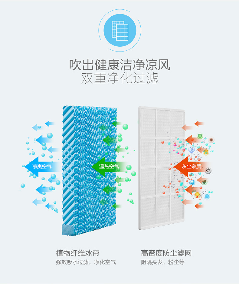 【东莞馆】美的（Midea）冷风扇移动空调冷电风扇家用大风量冰晶制冷冷风机凉风扇AC100-18D