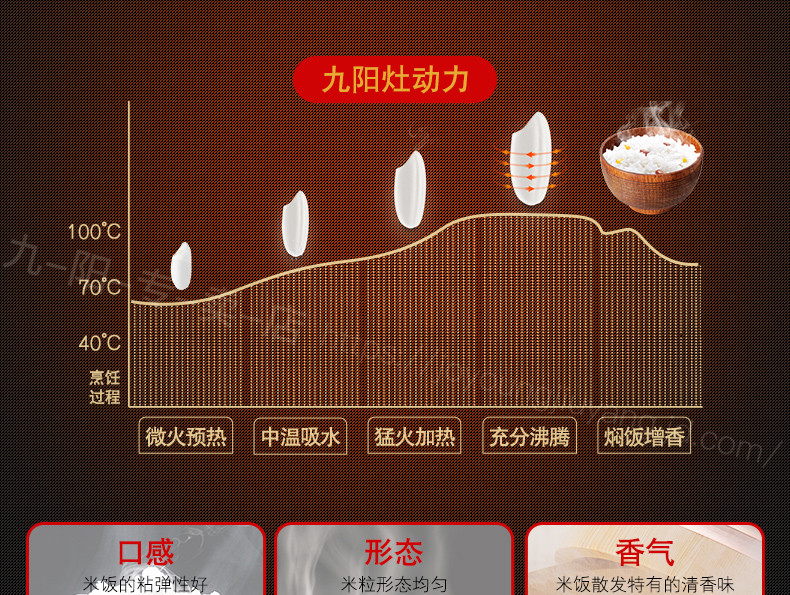 【东莞馆】九阳 电饭煲4L家用电饭煲JYF-40FS22电饭锅 电热锅 米饭 熬汤电锅 5L