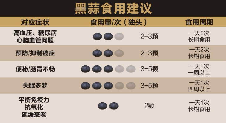 【河源馆】黑色黄金 养生新贵 盏客独头黑蒜 自然发酵黑蒜 250g/瓶