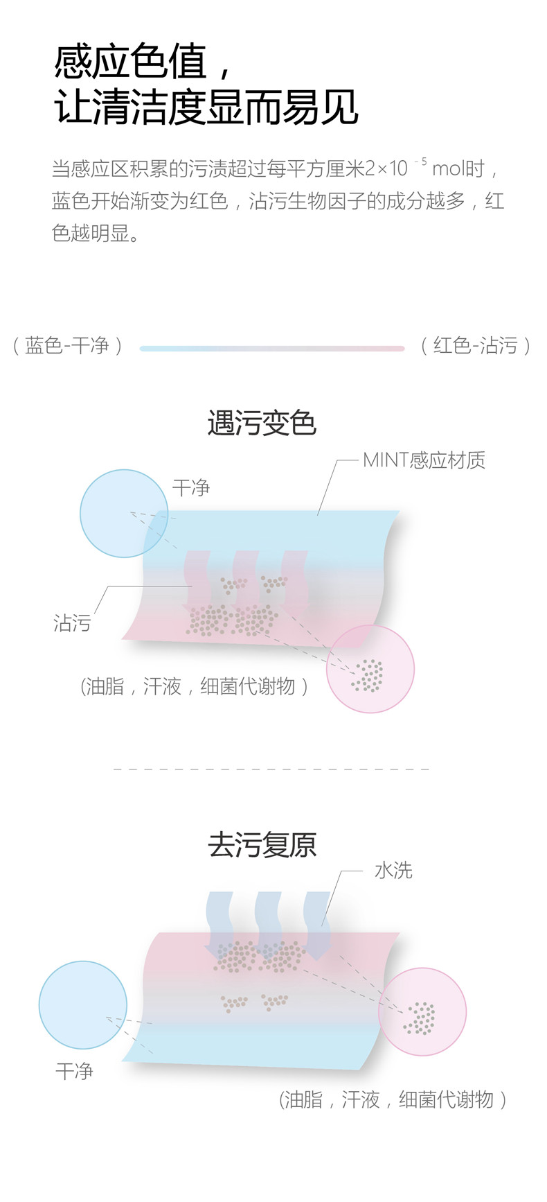 【河源馆】双灯毛巾二代智能感应实时变色提醒智能纯棉毛巾加厚全棉洗脸面巾