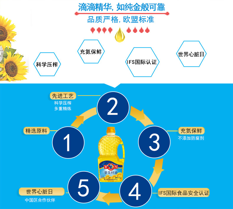 【河源馆】多力 葵花籽油 进口葵籽去壳压榨食用油 1.8L（仅用于积分兑换 不支持现金购买）