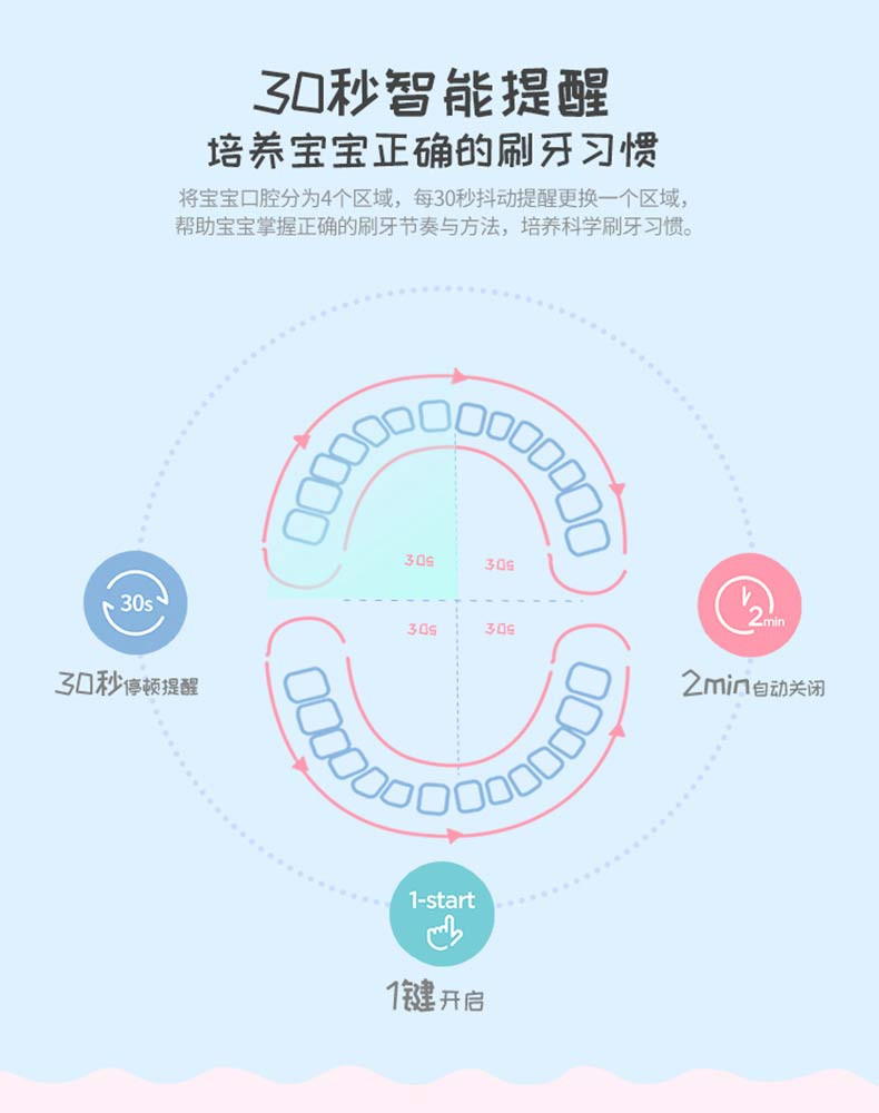 【河源馆】罗曼/ROAMAN 儿童电动牙刷P3 无线感应式充电牙刷 声波震动儿童电动牙刷