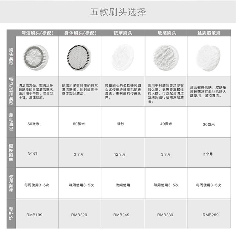 花上/MIGIAOKES 声波洁面仪专用刷头 硅胶洁面仪硅胶按摩毛刷替换刷