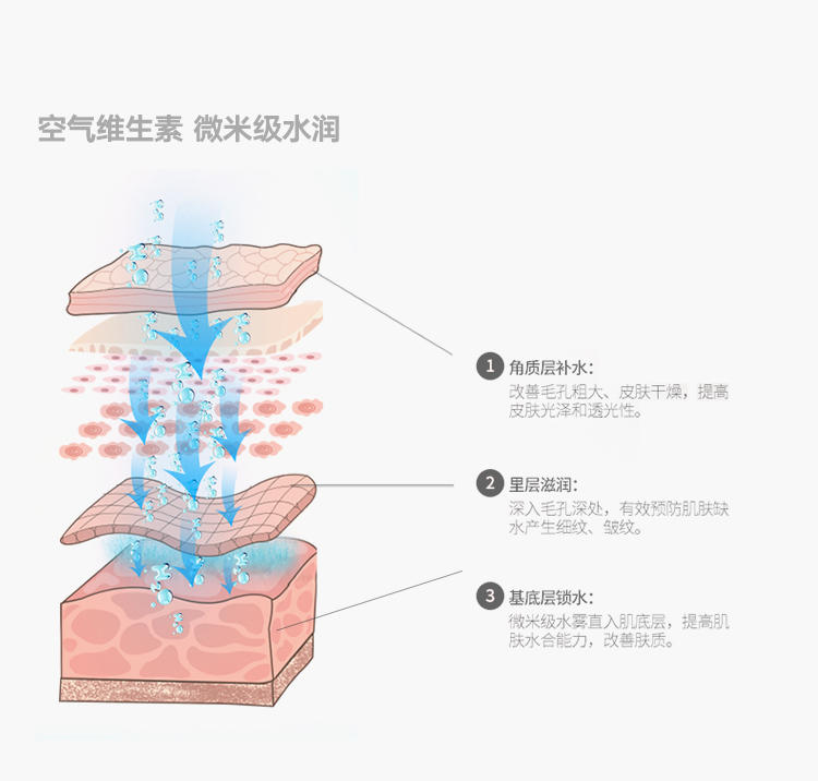 花上/MIGIAOKES 加湿器家用静音卧室大容量办公室增湿器空调空气香薰机