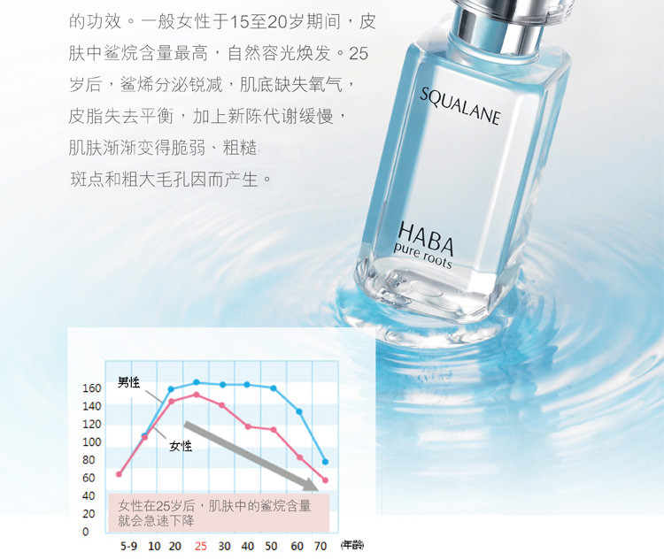 HABA 鲨烷精纯美容油 15ml