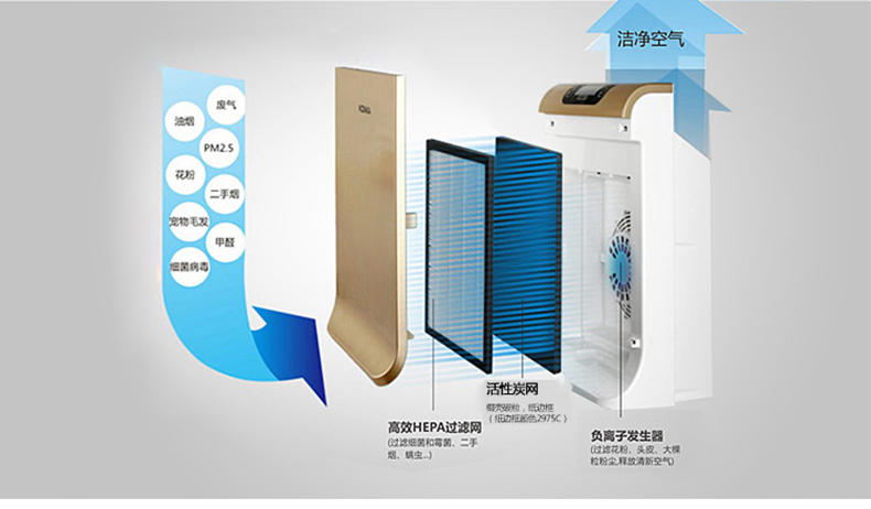 康佳（KONKA） 空气净化器低噪音活性炭过滤网  KQ-JH03E