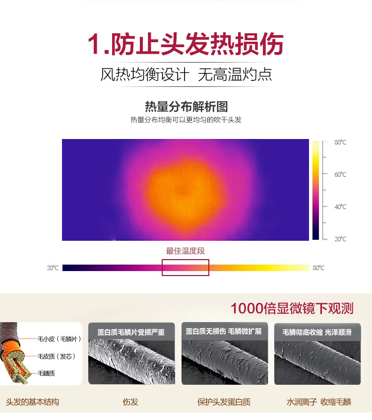 索利斯/Solis 瑞士进口吹风机家用发廊冷热风负离子大功率吹风筒426