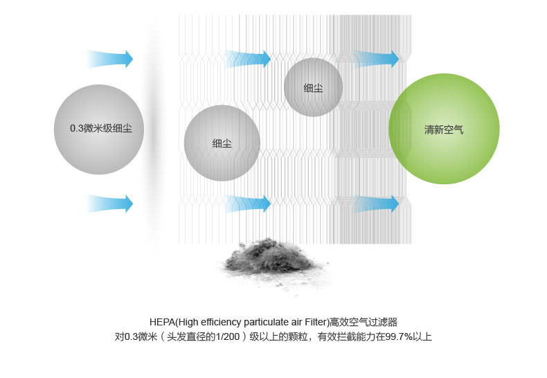 IROBOT/艾罗伯特 家用智能保洁机器人扫地机全自动吸尘器770