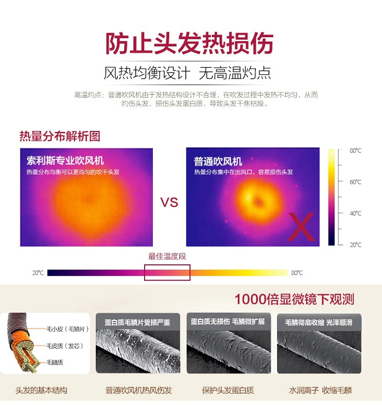 索利斯/Solis 吹风机家用负离子大功率冷热理发店发廊吹风筒MG268i玫瑰金