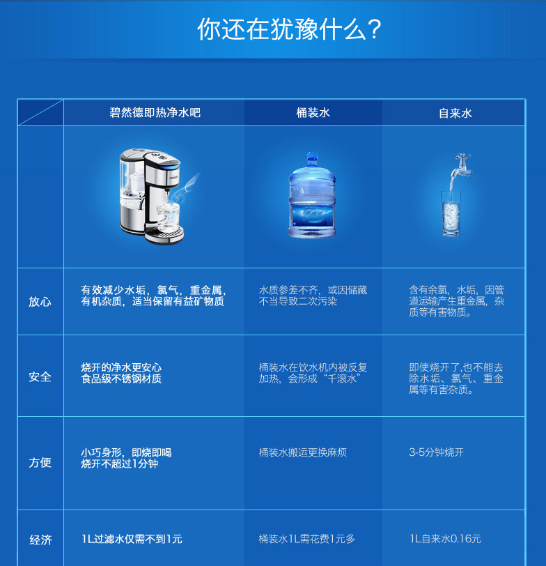 碧然德/BRITA 德国进口即热净水吧家用加热过滤电热滤水壶1.8L