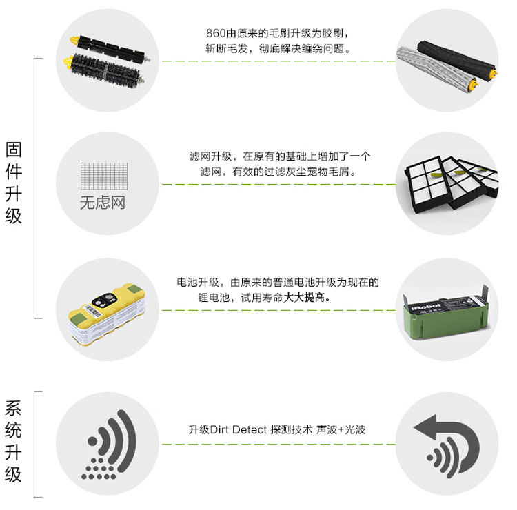 IROBOT 艾罗伯特iRobot 860美国智能扫地机器人全自动五倍吸力吸尘器正品