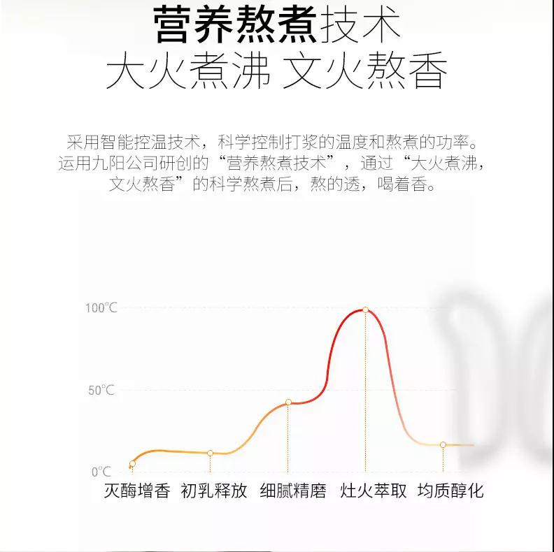 【株洲馆】九阳/Joyoung豆浆机家用加热全自动智能婴儿辅食多功能豆浆机DJ12B-A81