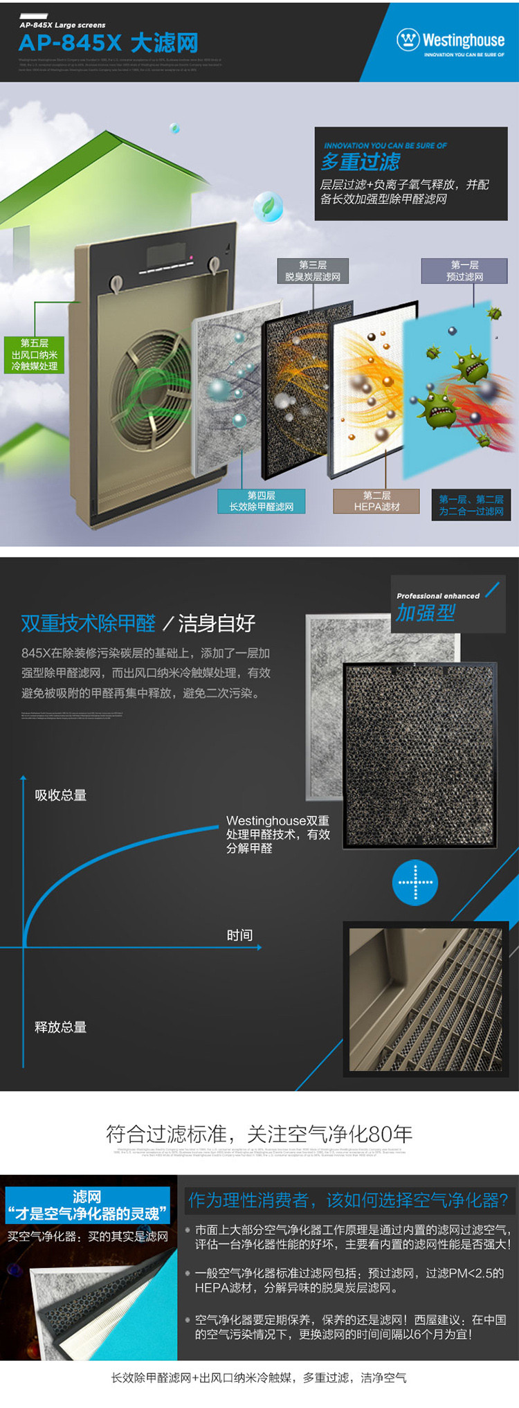 西屋（Westinghouse） AP-845X空气净化器