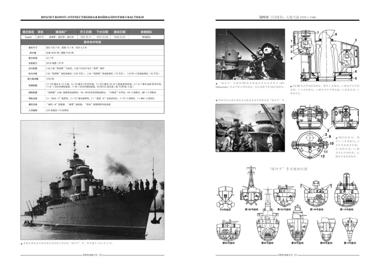 《苏俄驱逐舰全史 1898-1946》（上册）详解百年苏俄驱逐舰发展！