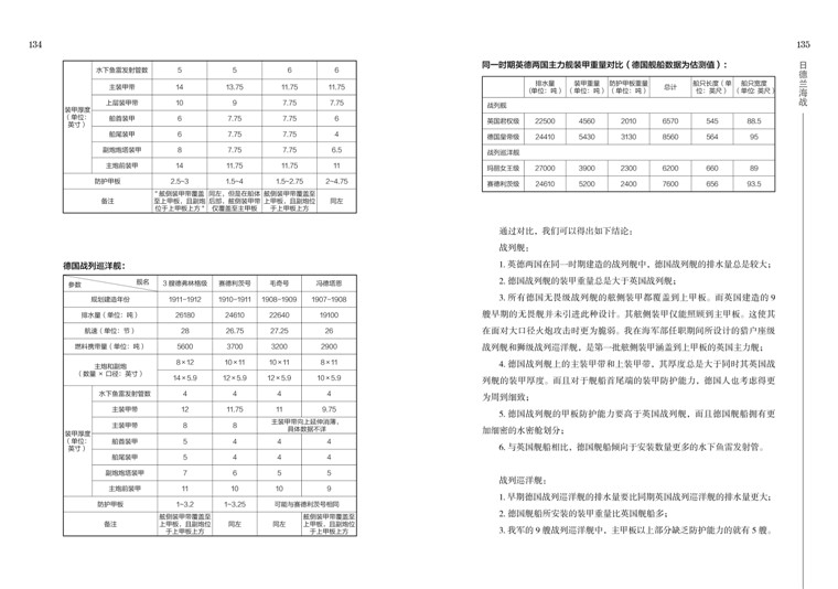 【指文图书】《海战事典004：回忆日德兰》