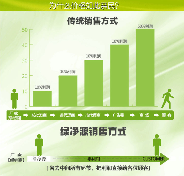 绿净源 薰衣草洗衣液2KG瓶装柔护芳香不伤手低泡易漂4斤+蚕丝蛋白芦荟保湿洗手液美白500g